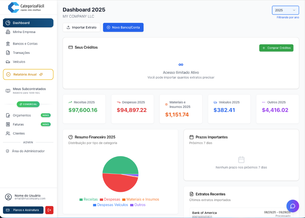 Dashboard do CategorizaFácil