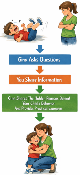 Gina's process illustration