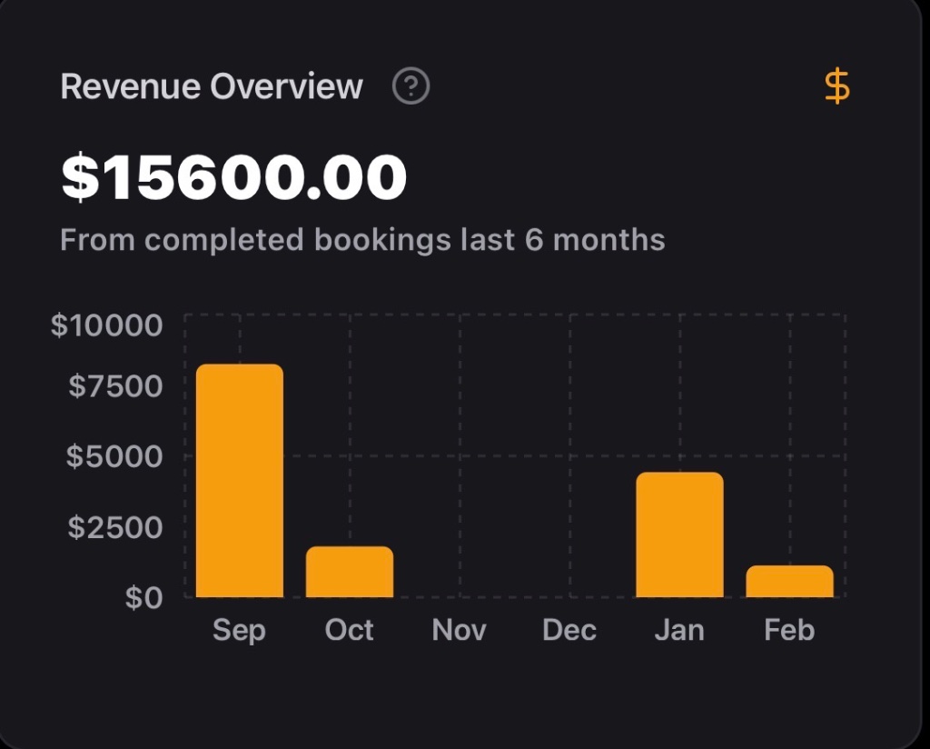 Payment & Financials