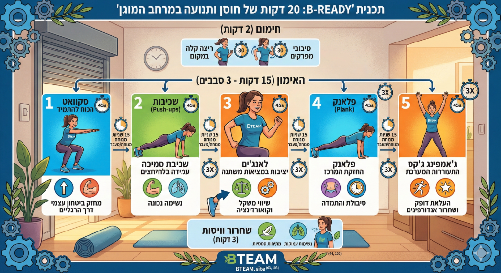 האם אפשר לשמור על משקל בתקופת מלחמה? הסוד שנמצא בין האזעקה לממ"ד