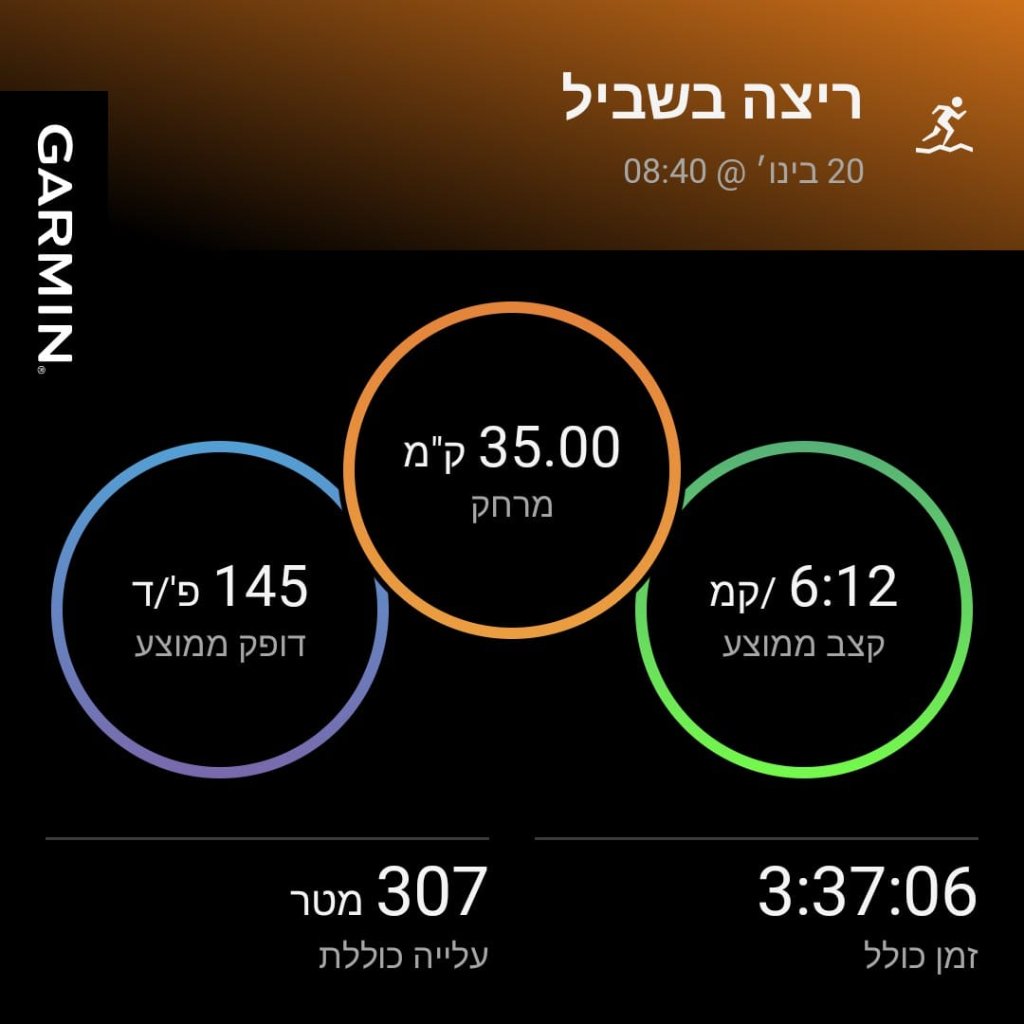 הצלחה בספורט לא נמדדת במדליה