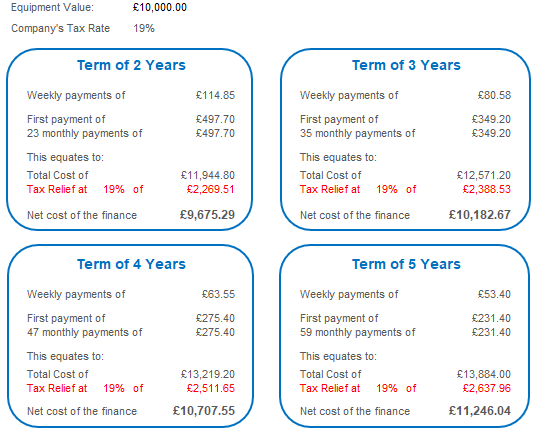 Finance Example - £10,000 Equipment