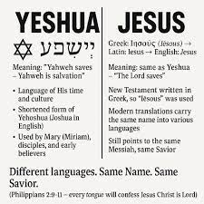 From Yeshua to Jesus: The Evolution of Jesus’ Hebrew Name