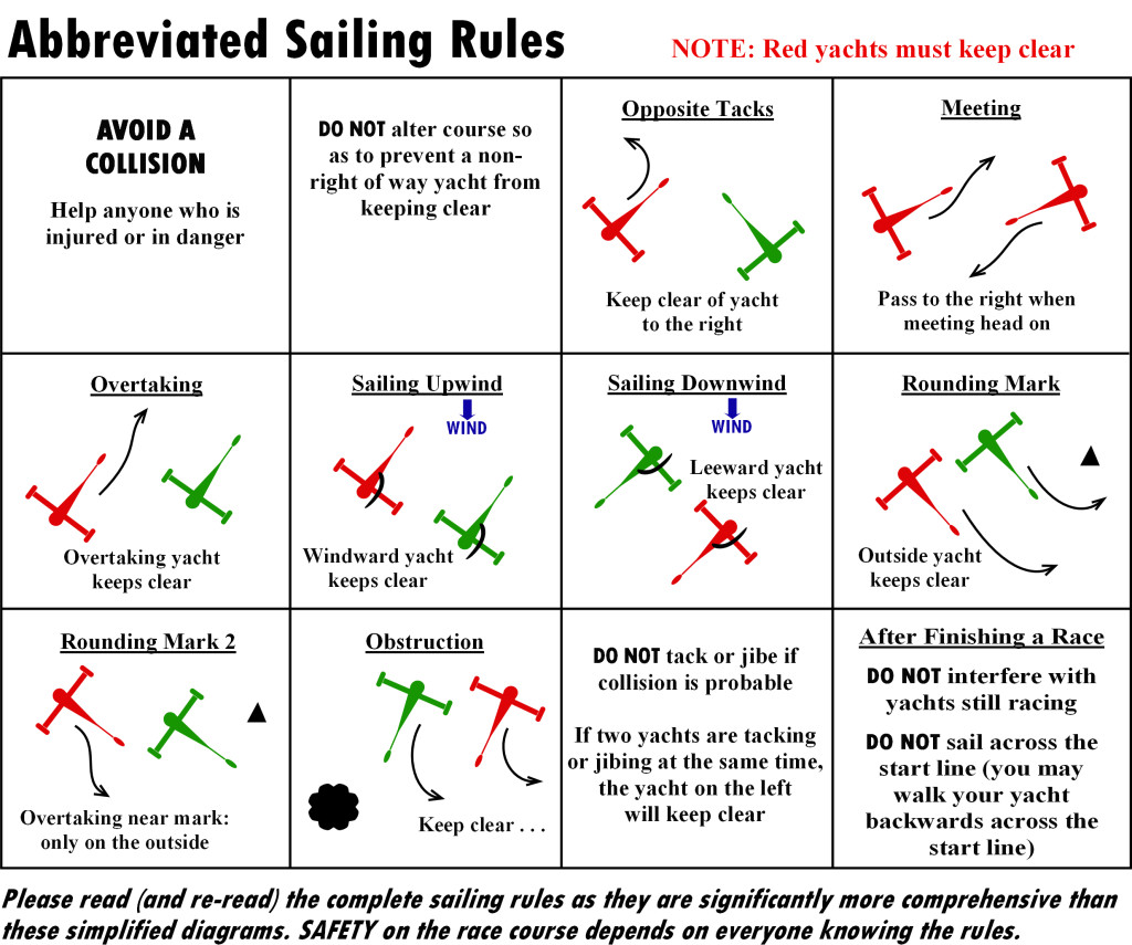 NALSA Racing Rules Summary Diagram
