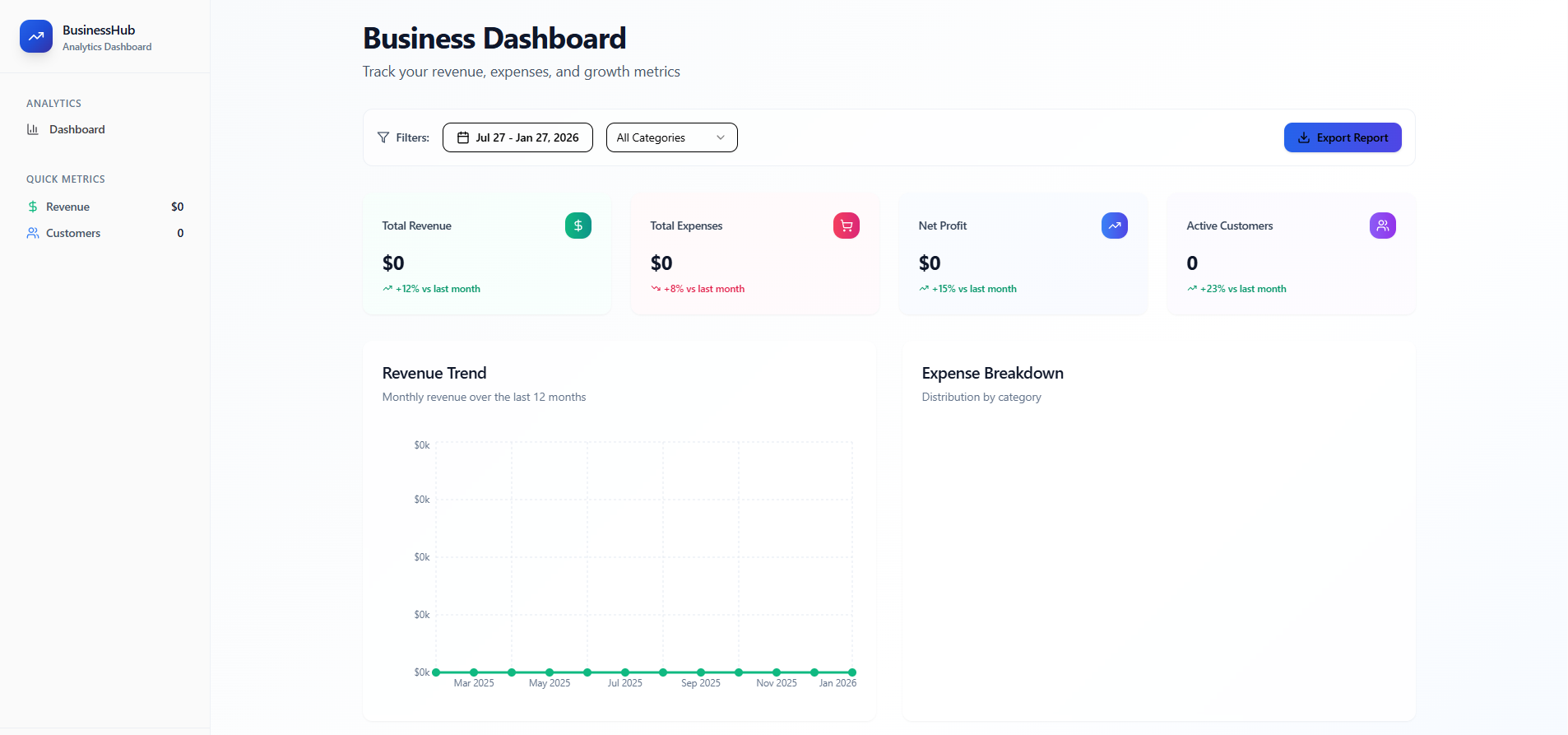 Business Dashboard template preview