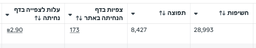 קמפיין הרשמה למועדון לילה - 05.01.26-08.01.26