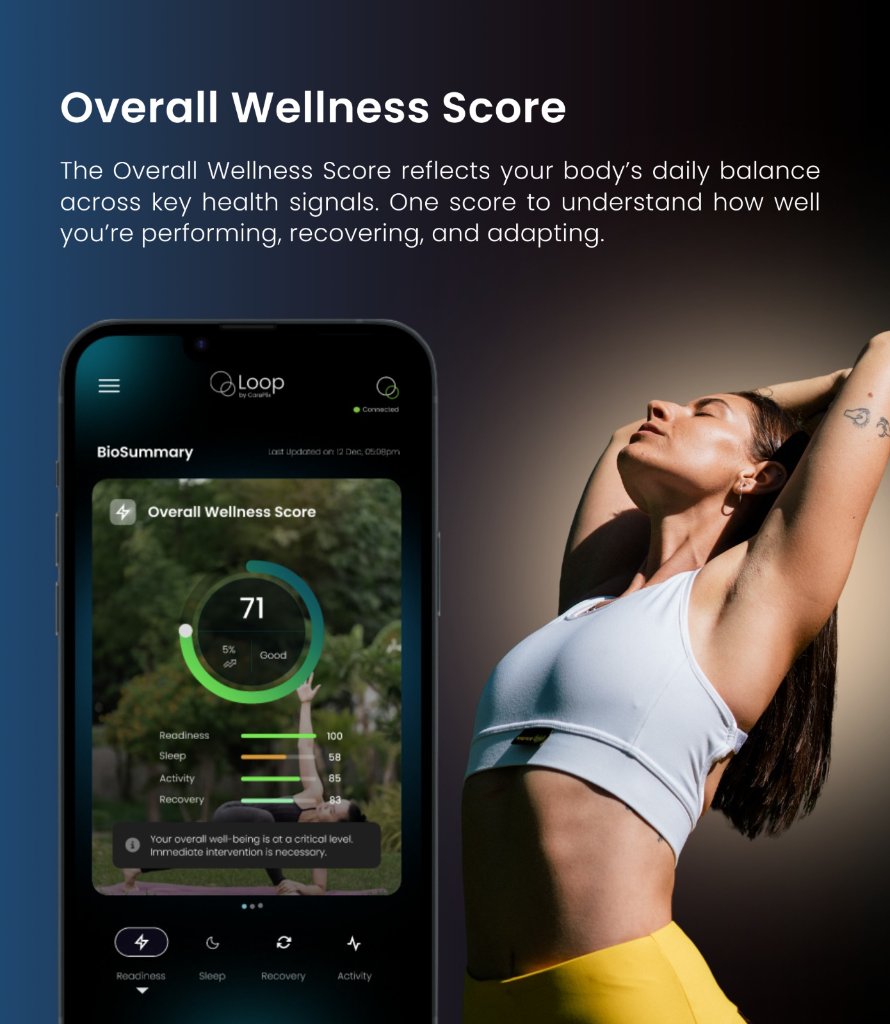 Overall Wellness Score
