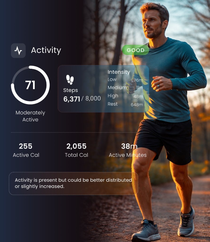 Activity Tracking
