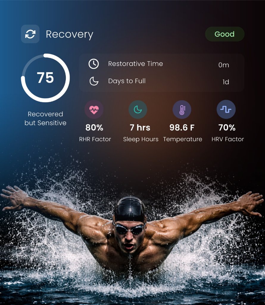 Recovery Intelligence