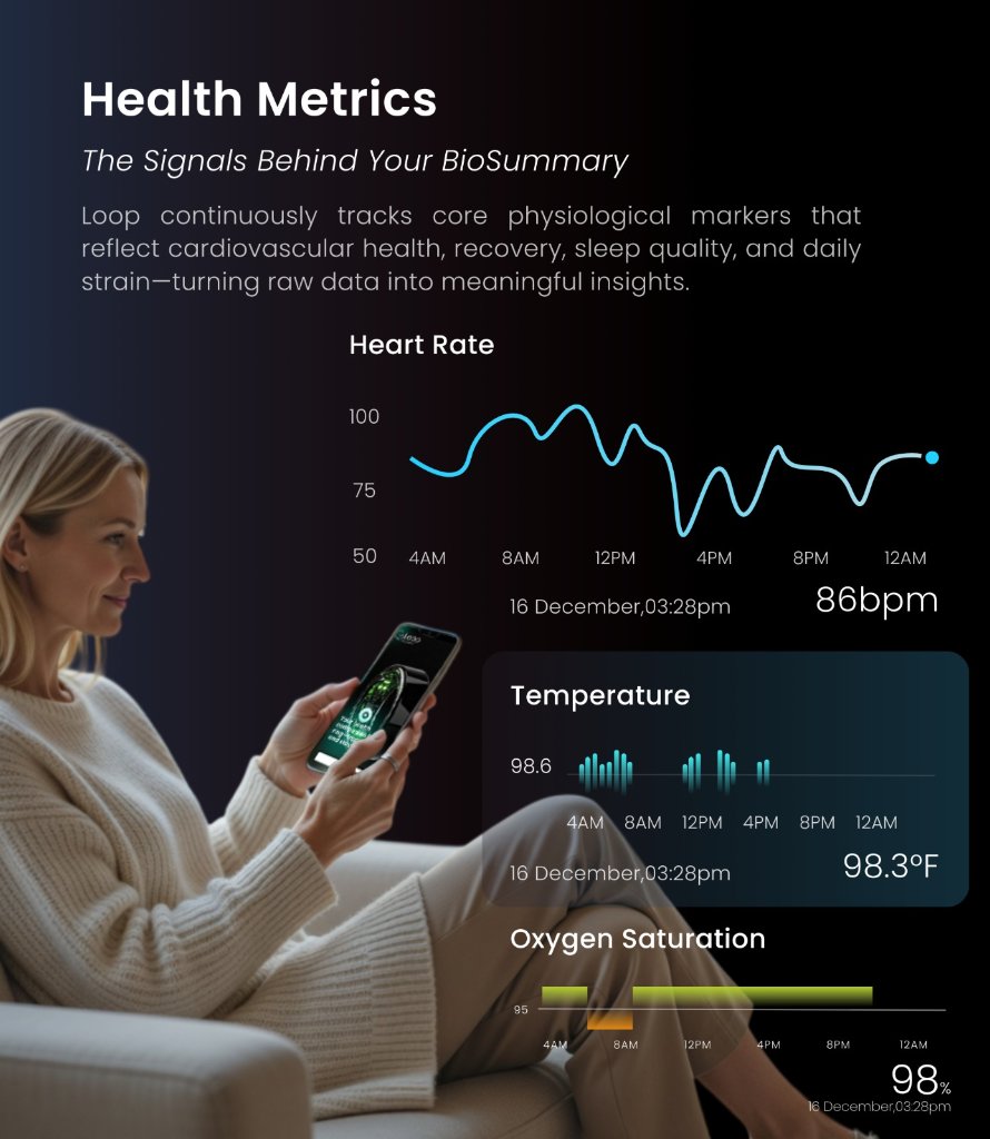 Health Metrics