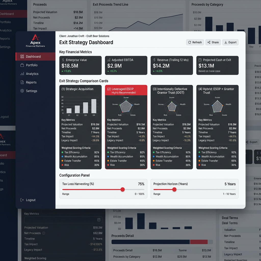 Exit Strategy Analyzer