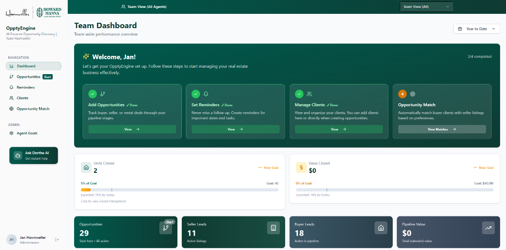 Team Havmoeller CRM Dashboard