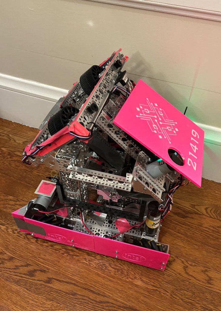 Robot | Circuit Breakers