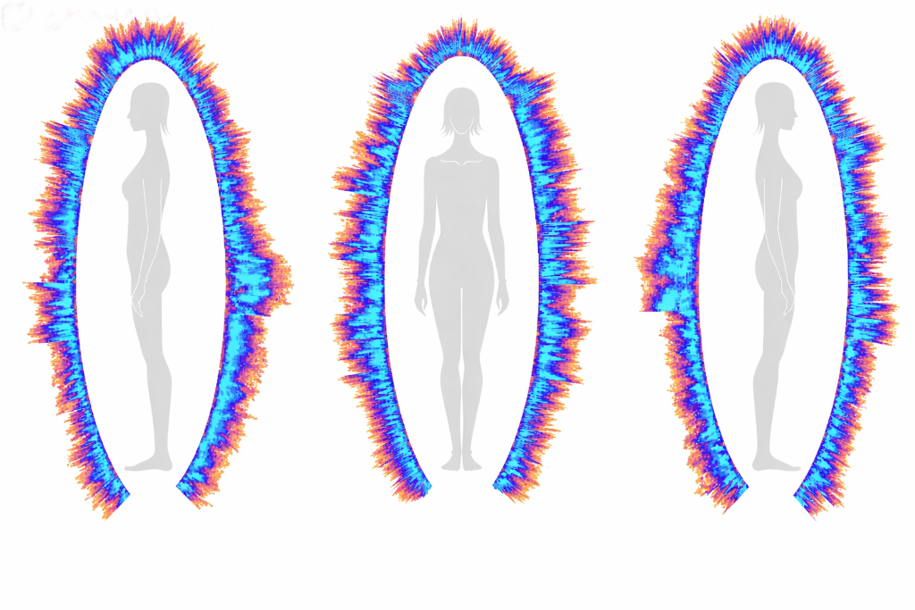 Energy Field Scan