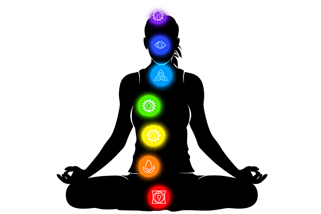 Chakra System
