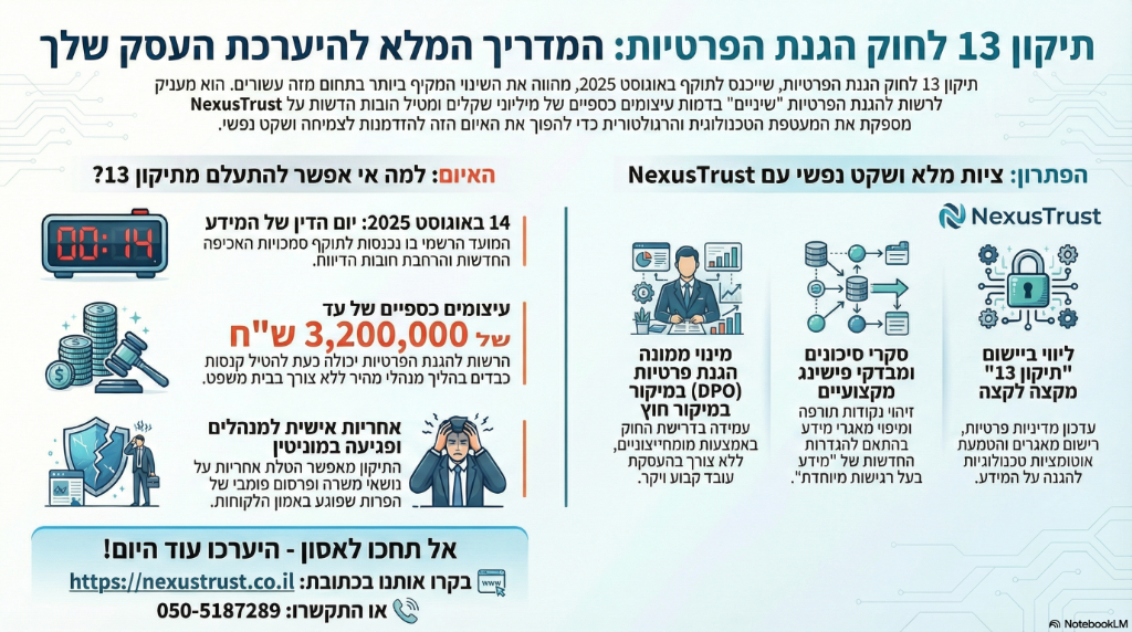 תיקון 13 לחוק הגנת הפרטיות המדריך המלא להיערכות