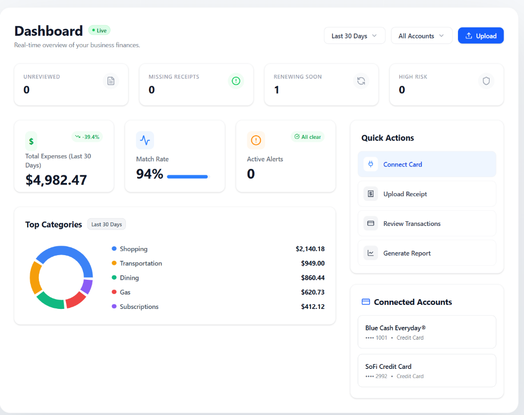 ExactSpend Dashboard Preview