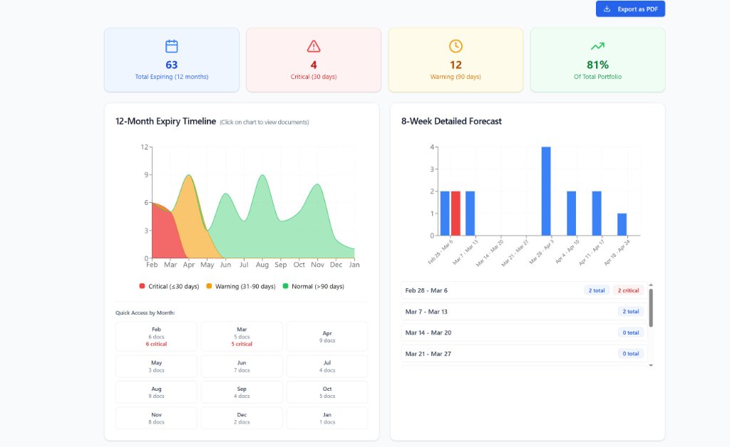 FM Buddy Dashboard