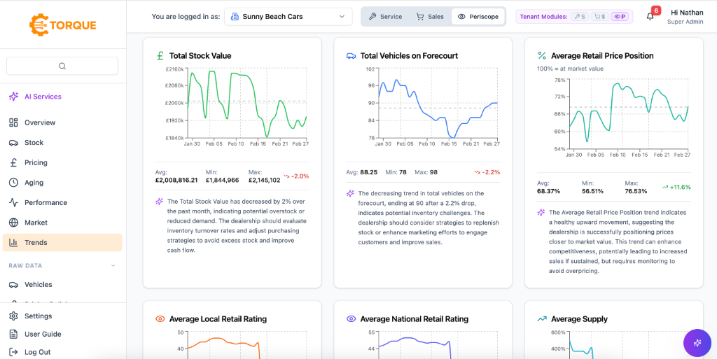 Trends Dashboard
