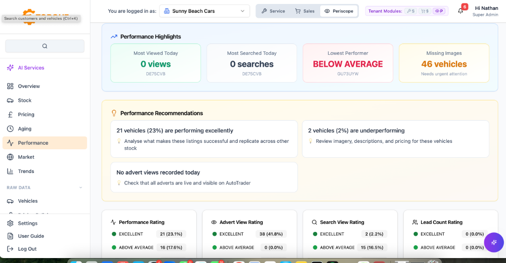 Performance Dashboard
