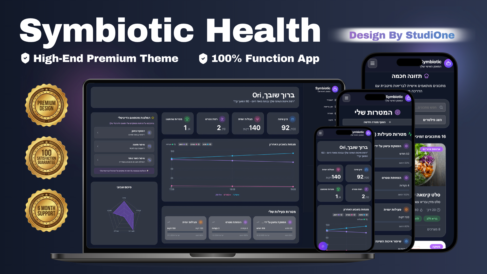 Symbiotic Health template preview