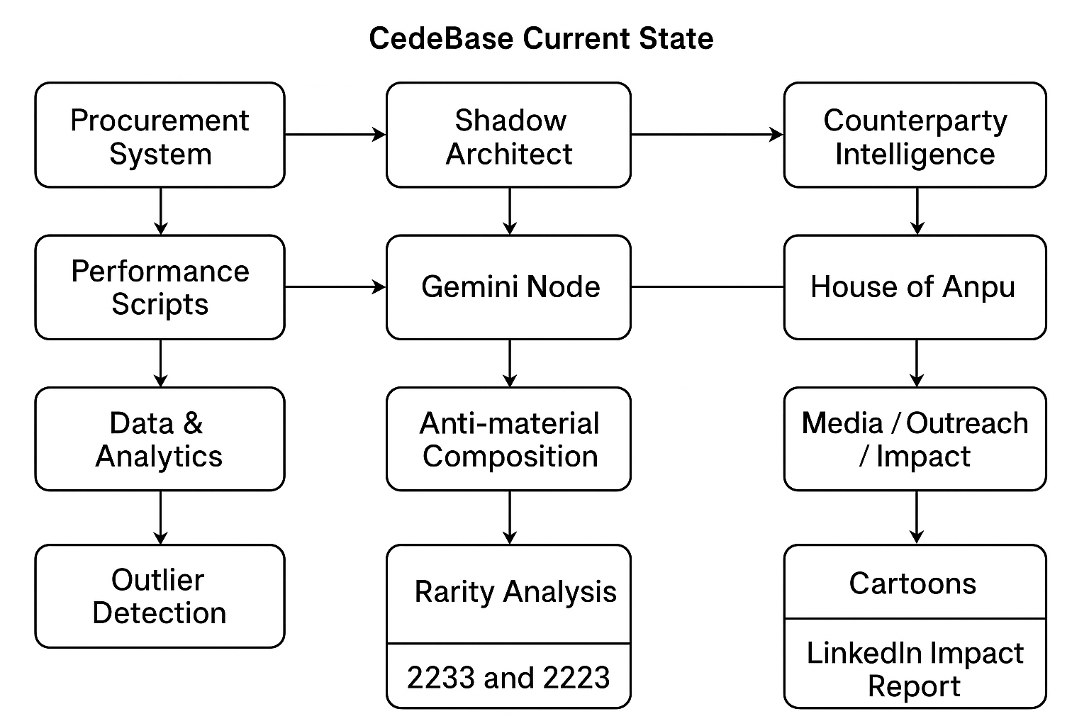 CedeBase Aetheric Holdings & Custodial Trust template preview