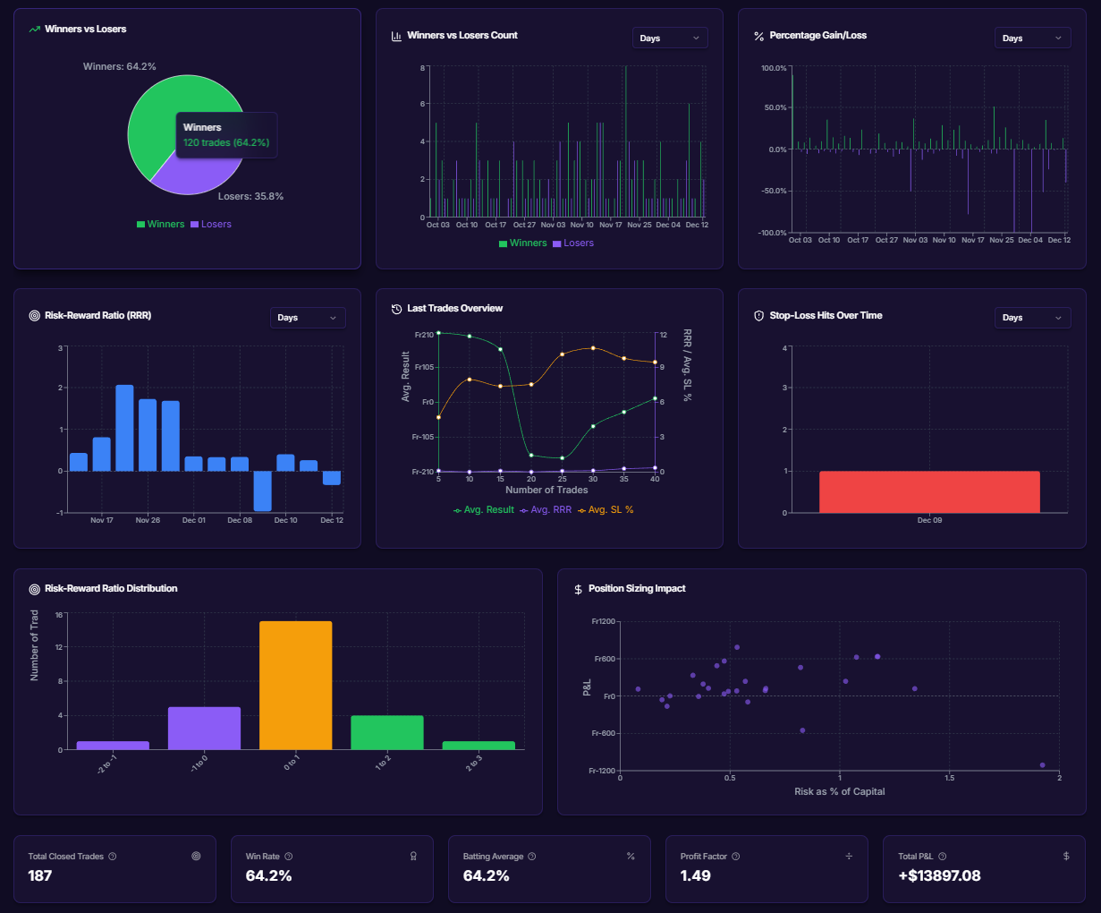 Trading Journal Template template preview