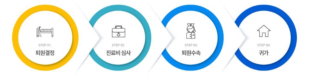퇴원절차