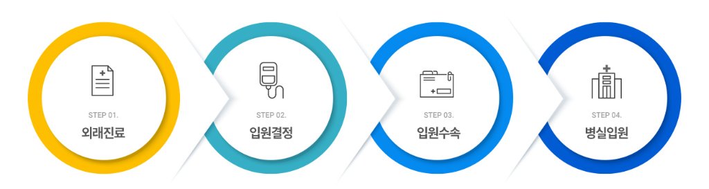 입원절차