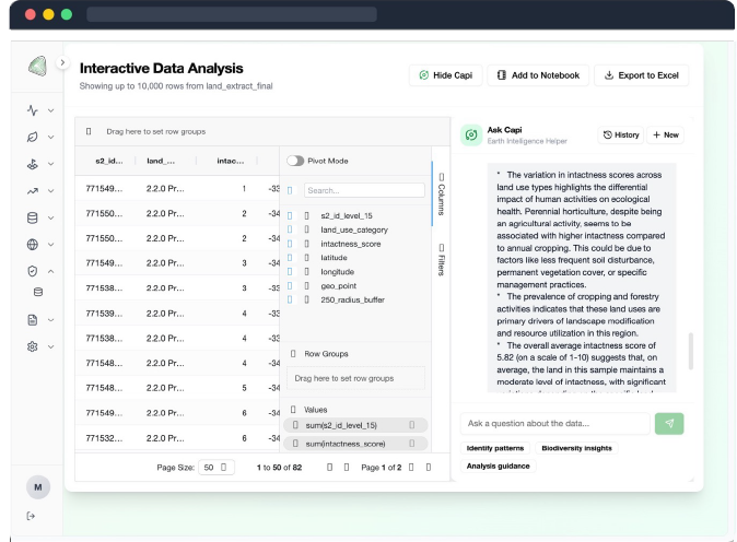 AI Assisted Analysis