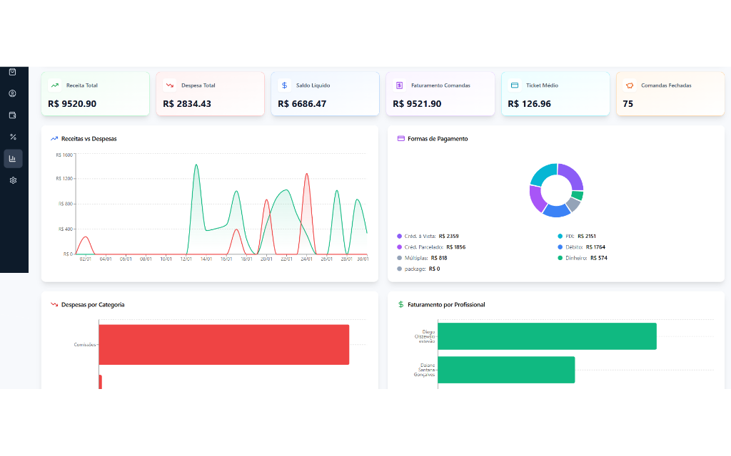 Painel financeiro do AgendusPro com receitas, despesas e formas de pagamento