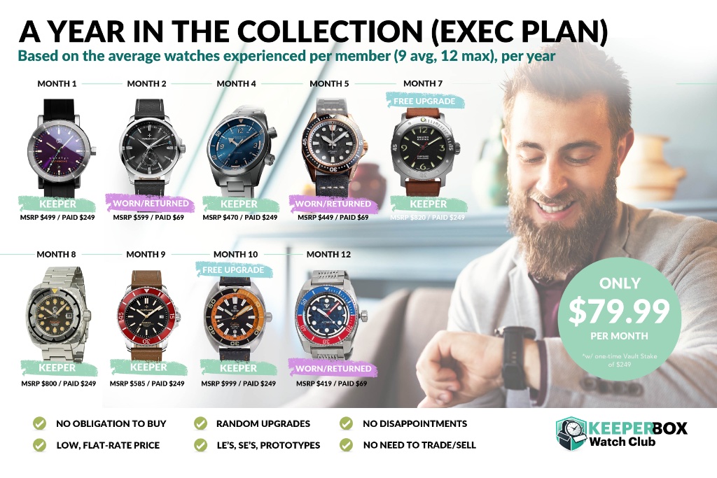 A Year in the Collection — EXEC Plan