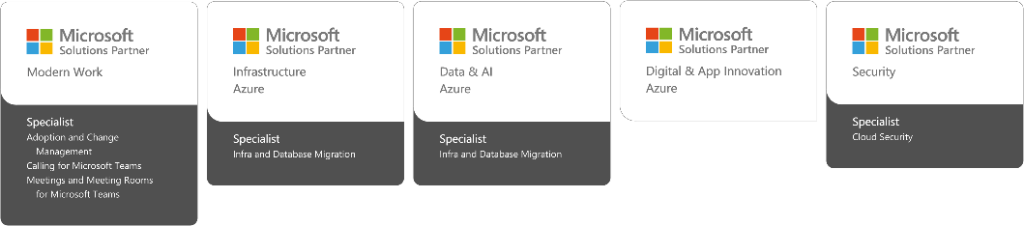 Microsoft Kompetenzen