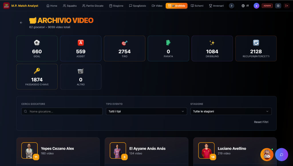 Archivio Video & Schemi