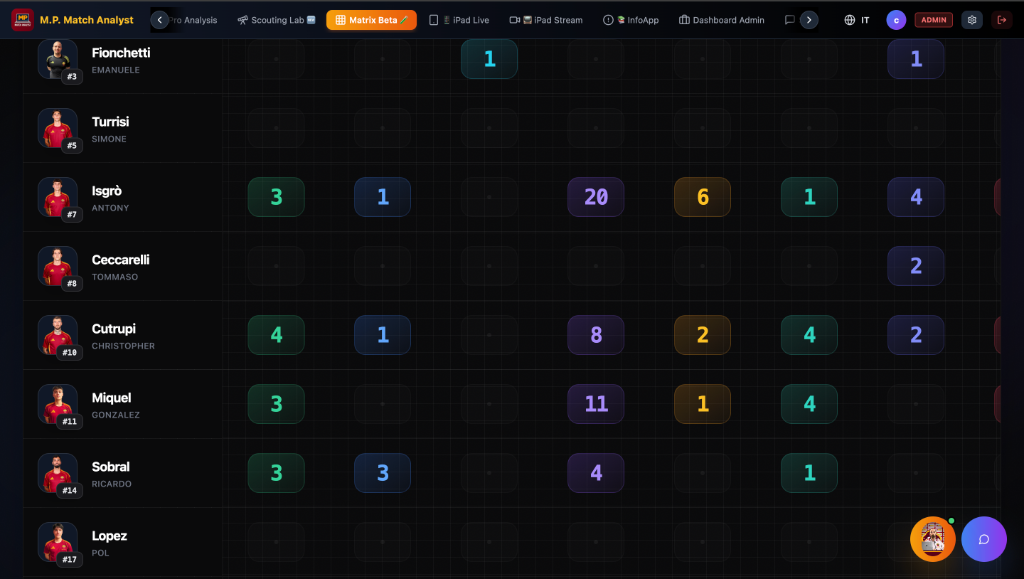 Matrix Beta