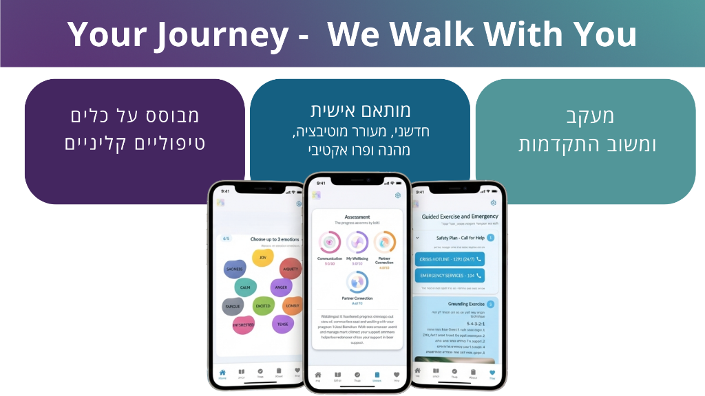 WalkImpact App Screens