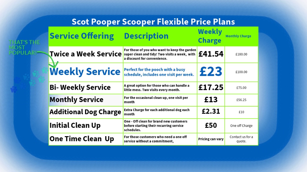 Scot Pooper Scoopers Pricing Plans