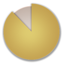 Equity Income Strategy