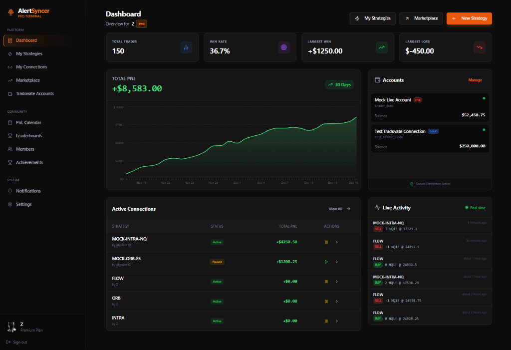 AlertSyncer Dashboard