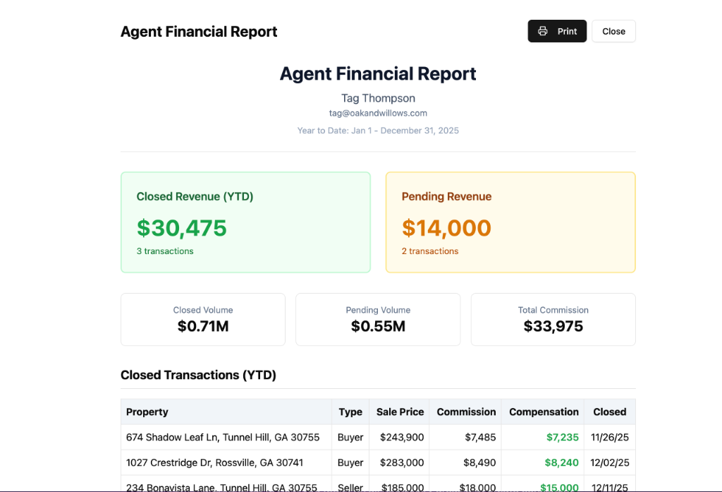 Financial Reporting