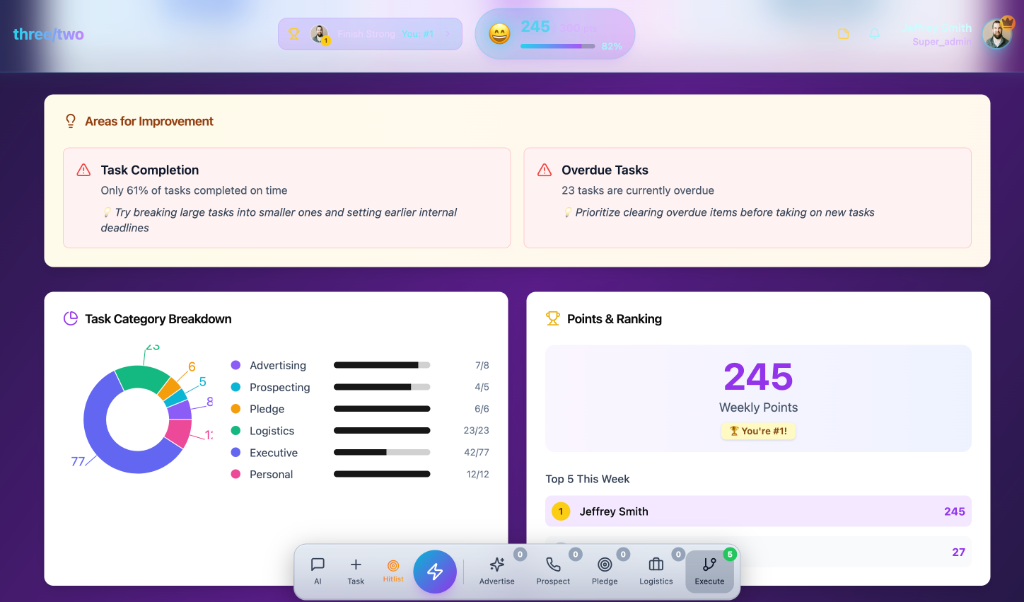 Performance Tracking