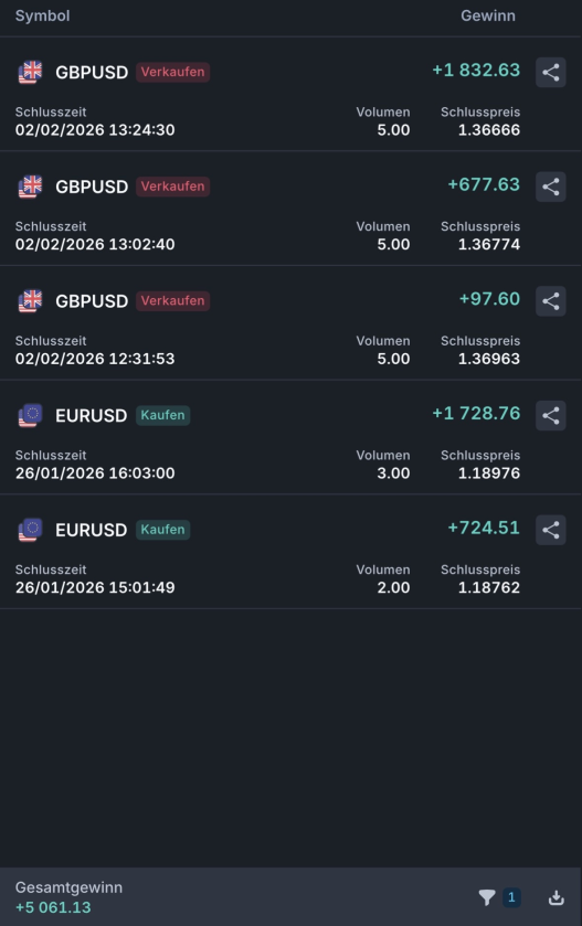 Profit Screenshot 3