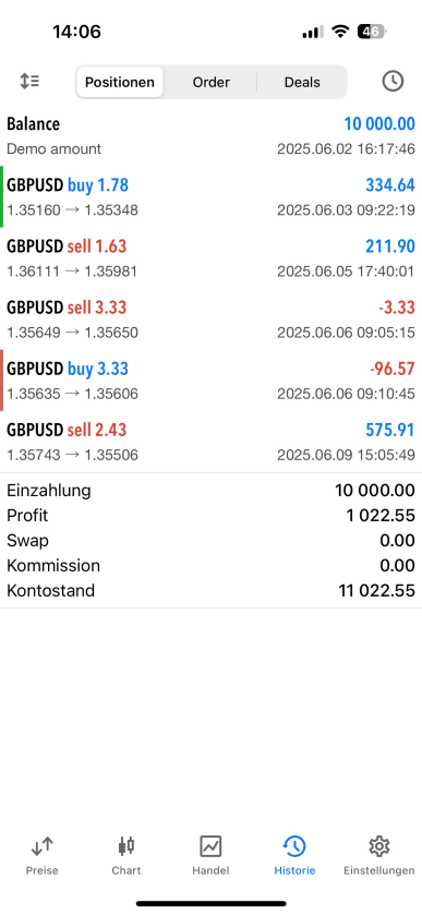 Profit Screenshot 4
