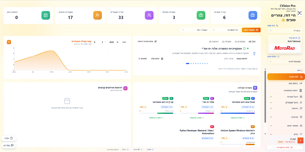 CV-Vision Advanced Analytics Dashboard