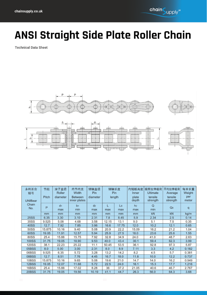 ANSI Straight Side Plate (continued)