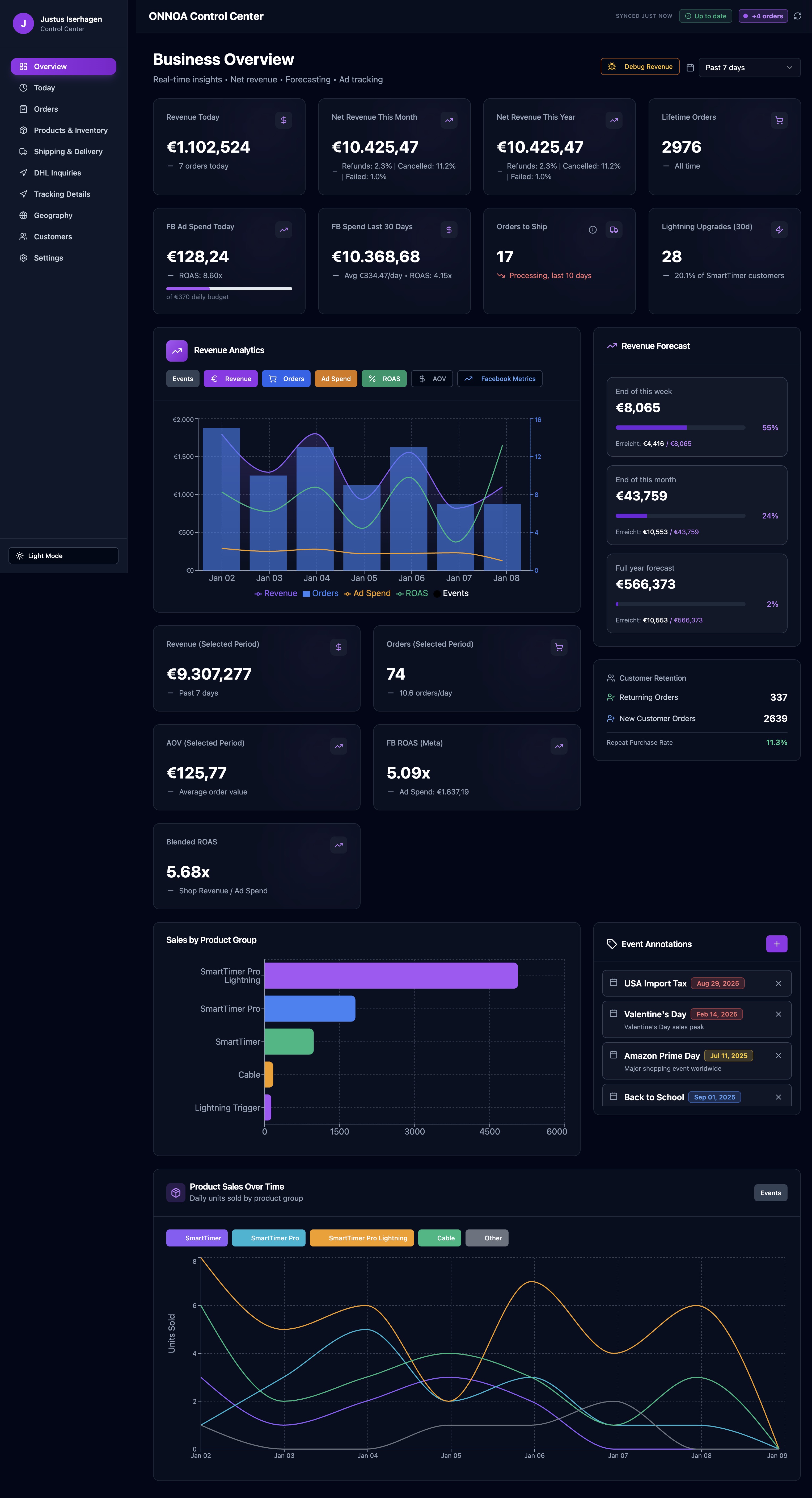 Dashboard template preview
