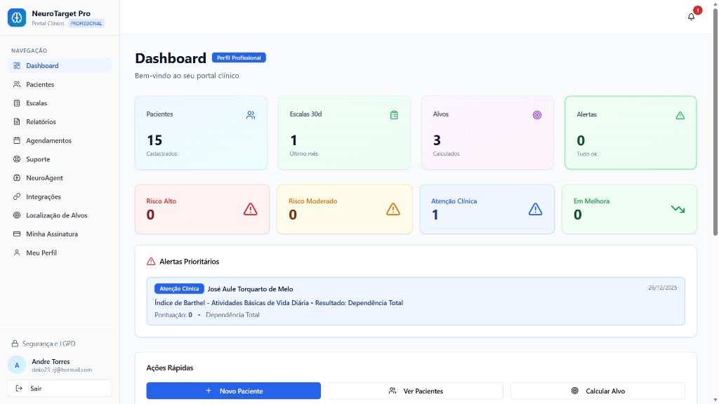 Dashboard NeuroTarget Pro - Visão geral de pacientes, escalas e alertas clínicos