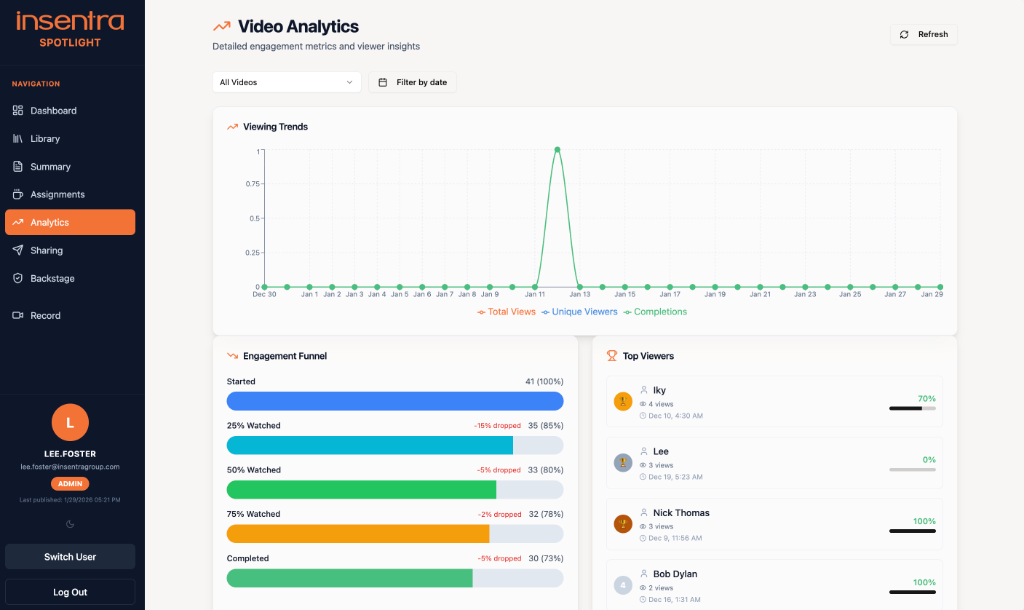 Spotlight Video Analytics