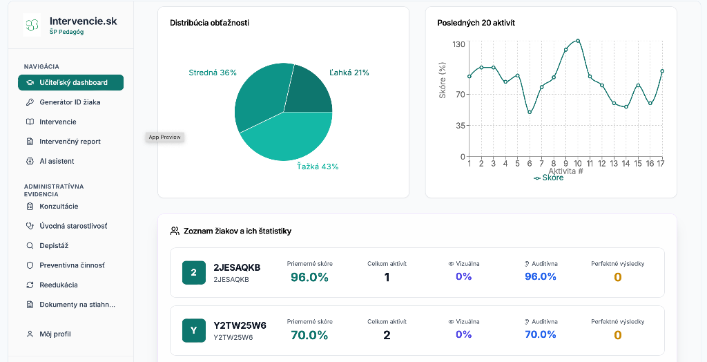 Učiteľský dashboard