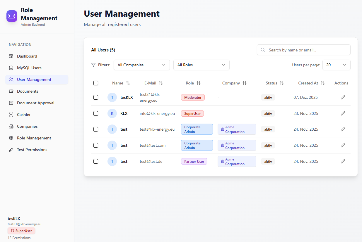 Role Based Access Control by KLX template preview
